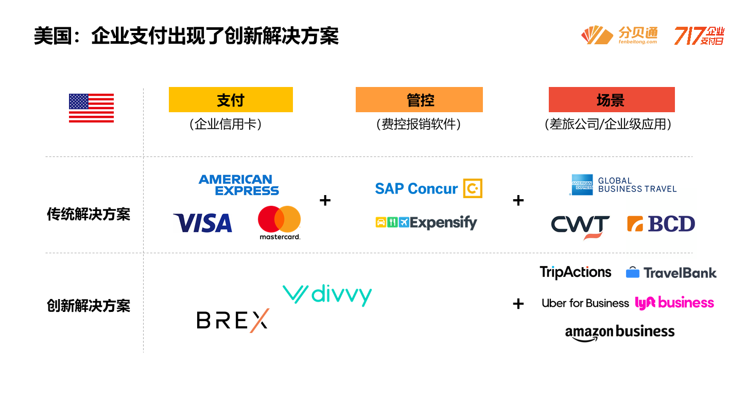 《一站式企业支出管理平台分贝通完成B轮融资 改变企业支付体验》