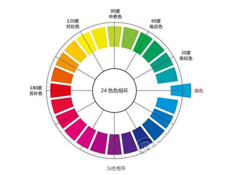 形象管理师专业班教你如何把衣服穿出品质感