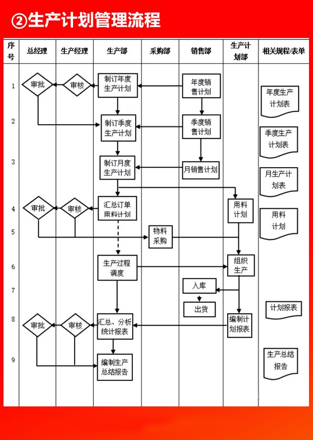 企业各部门流程图,看完就转走了!_管理