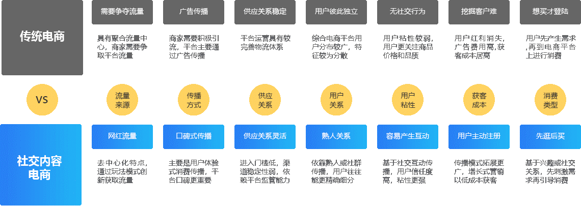 互融雲區塊鏈會員社交電商平臺系統一款具有區塊鏈屬性的社交電商app