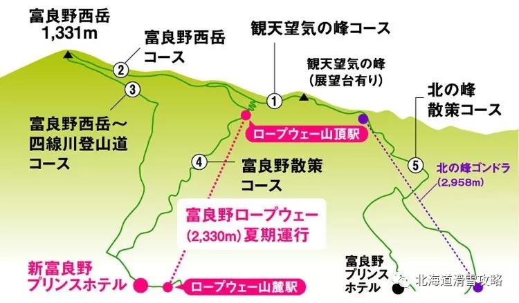 北海道富良野,容易被雪友忽视的 α滑雪目的地