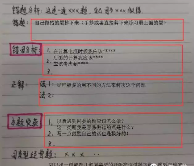 學霸的錯題本格式總結如下