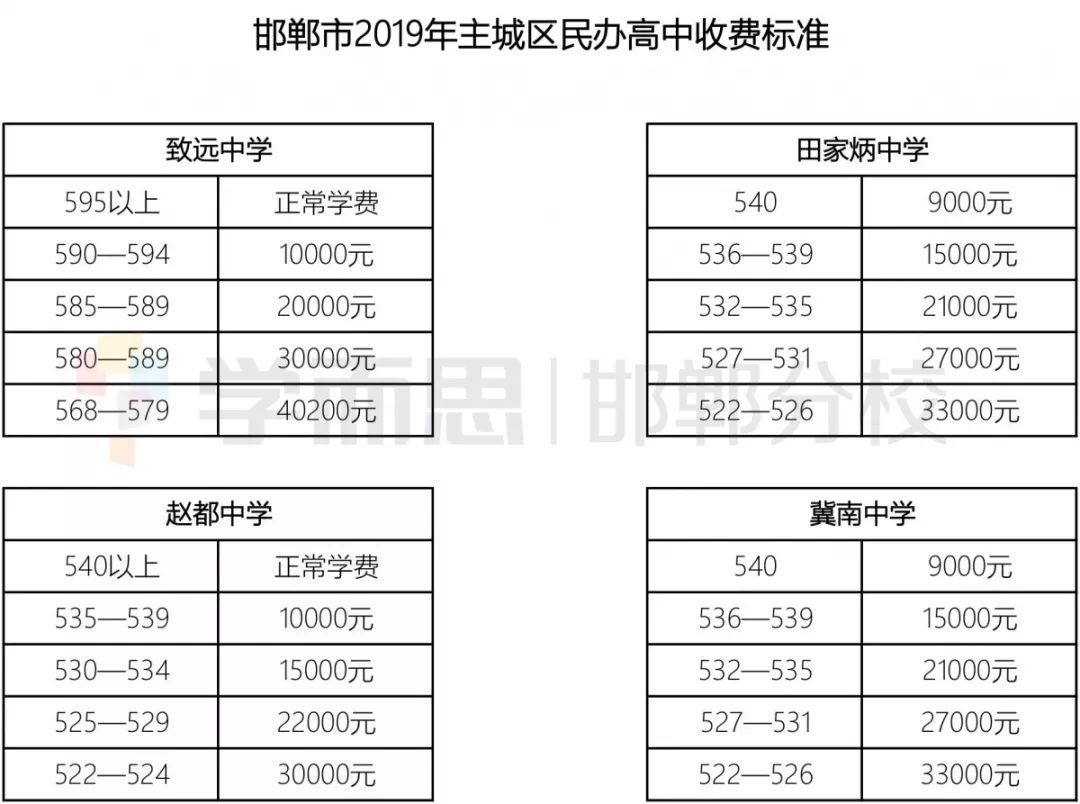 邯郸育华中学收费标准图片