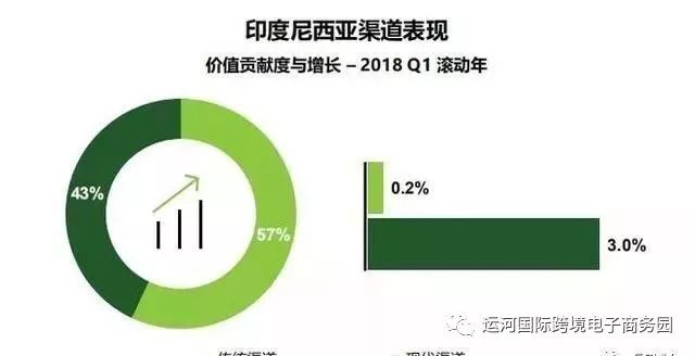 印尼的流量怎么购买便宜点呢