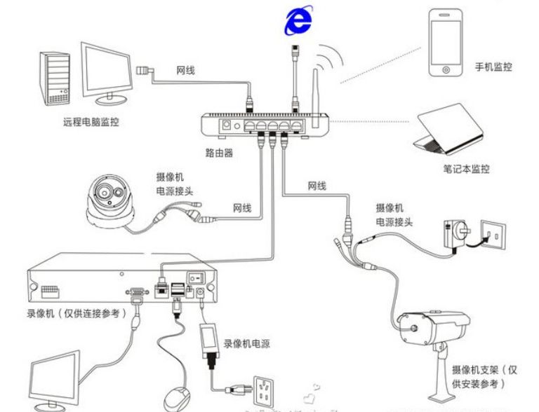 海湾电源监控接线图图片