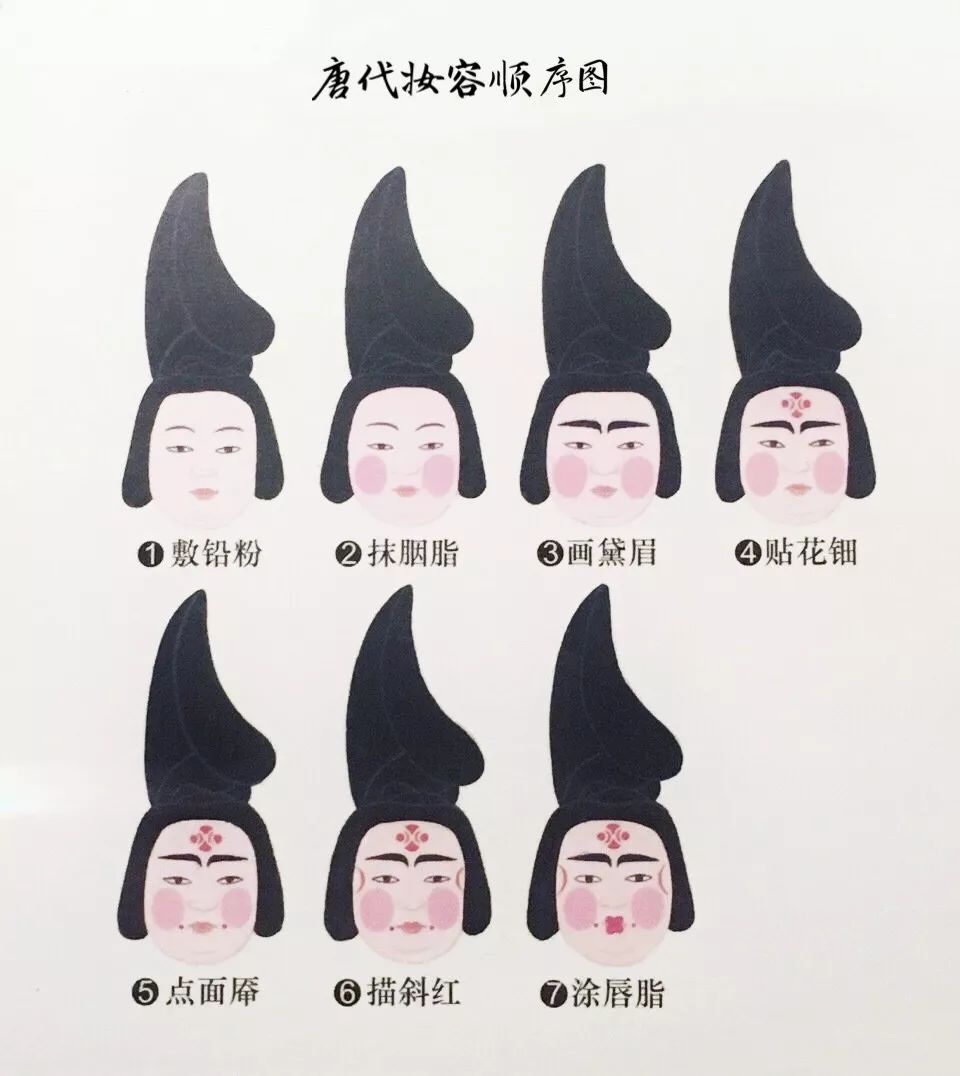 唐代时期女性面妆的程序一般为:傅铅粉,抹胭脂,画黛眉,贴花钿,点面靥