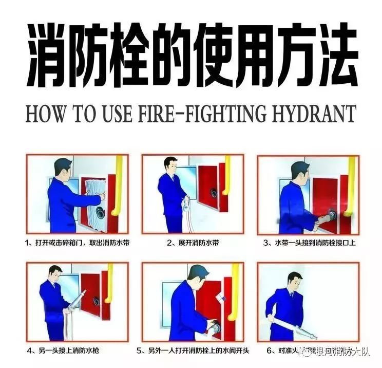 室内消火栓的正确使用方法:室内消火栓包括消火栓及消火箱,一般都设置