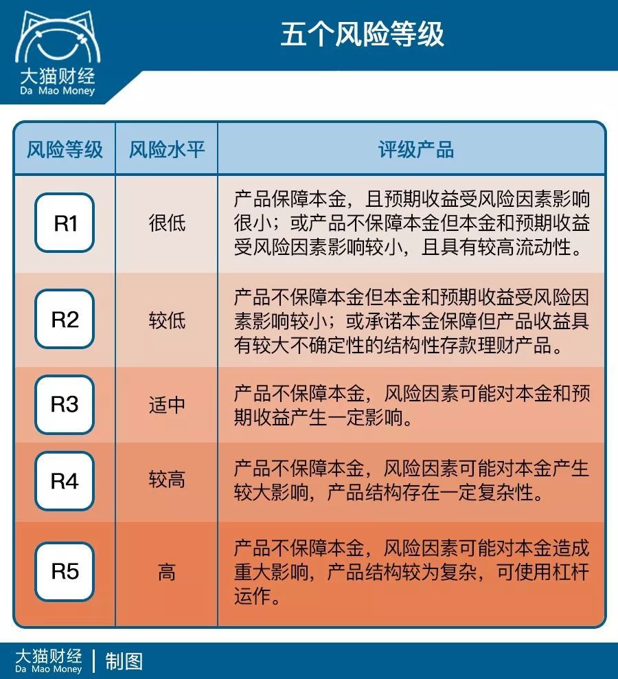 真要和余额宝说再见吗替代品居然是它