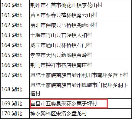 湖北省共11个乡村入选7月12日,文化和旅游部发布《关于公示第一批拟