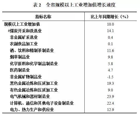 贵州省2021上半年gdp_贵州省地图