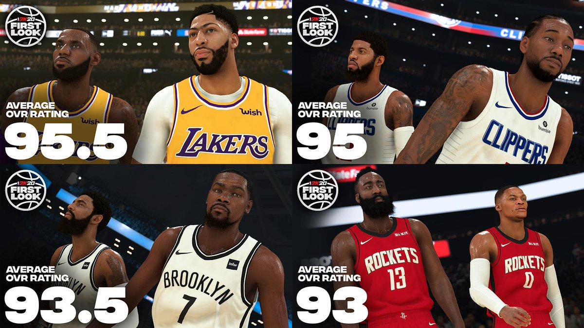 詹皇小卡並列聯盟第一nba2k20球員評分放出附前20名排行