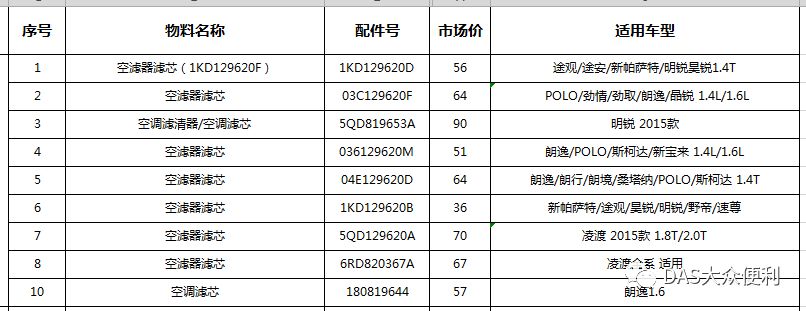 汽车配件价格