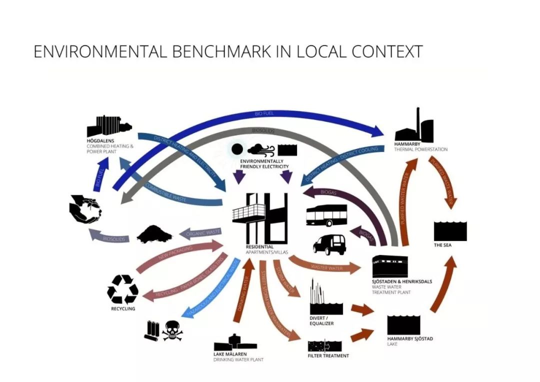 全球可持续发展生态城典范瑞典哈马碧是如何做到的