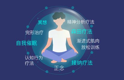 进行自我筛查 ▍价值499元的,正念,冥想等12 心理学方法或者训练音频