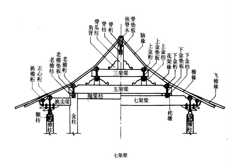 红木家具与中国古代建筑的关系密切