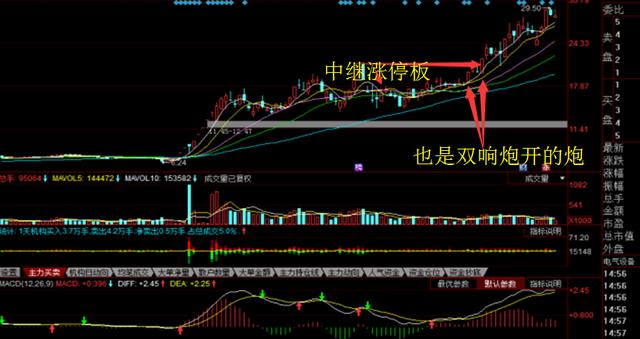 股票八次買入法怎麼抓住八大買入良機