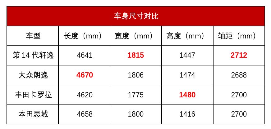 新车 | 王牌再进化,第14代轩逸10.9万元入市