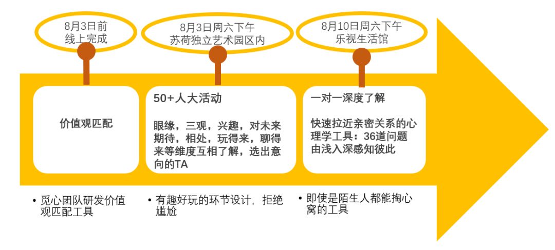 在罗克奇价值观问卷基础上,干货!