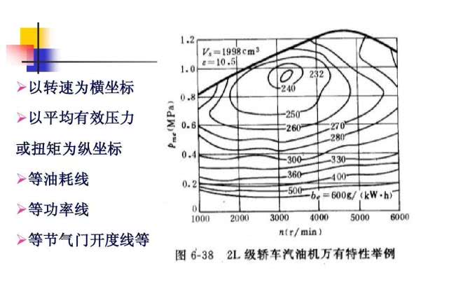 但扭矩卻會在發動機功率增長趨於緩慢階段而隨著轉速的進一步提高開始