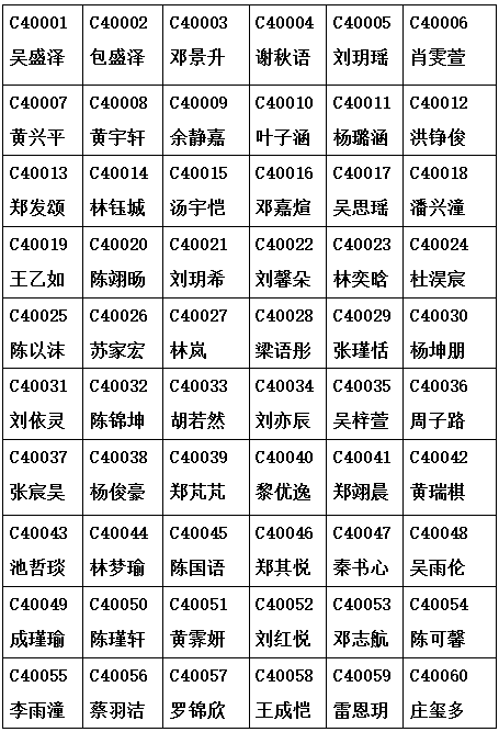 所幼儿园发布2019年秋季小班幼儿招生拟参加电脑派位名单(第二梯次)