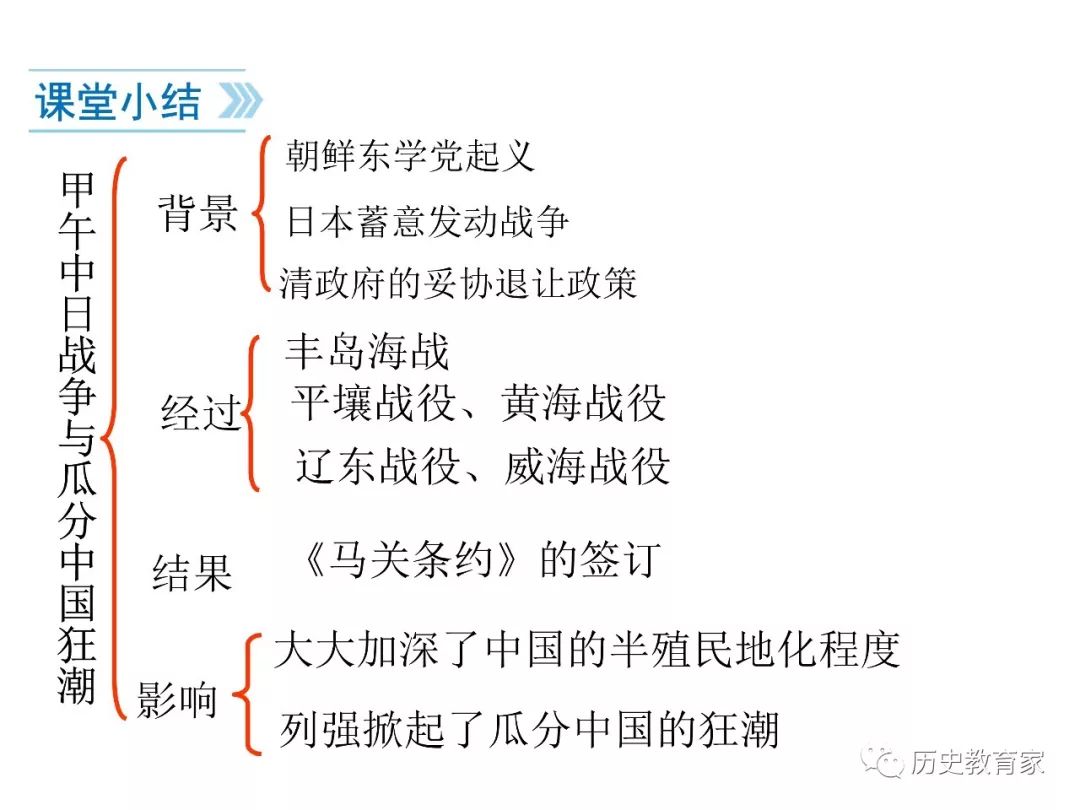 教學研究人教版八上第5課甲午中日戰爭與瓜分中國狂潮