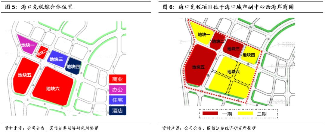 本次海口项目投资系长期规划,共分两期开发,一期项目主要开发免税商业