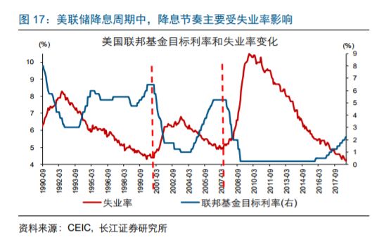 美国gdp数据2021(2)