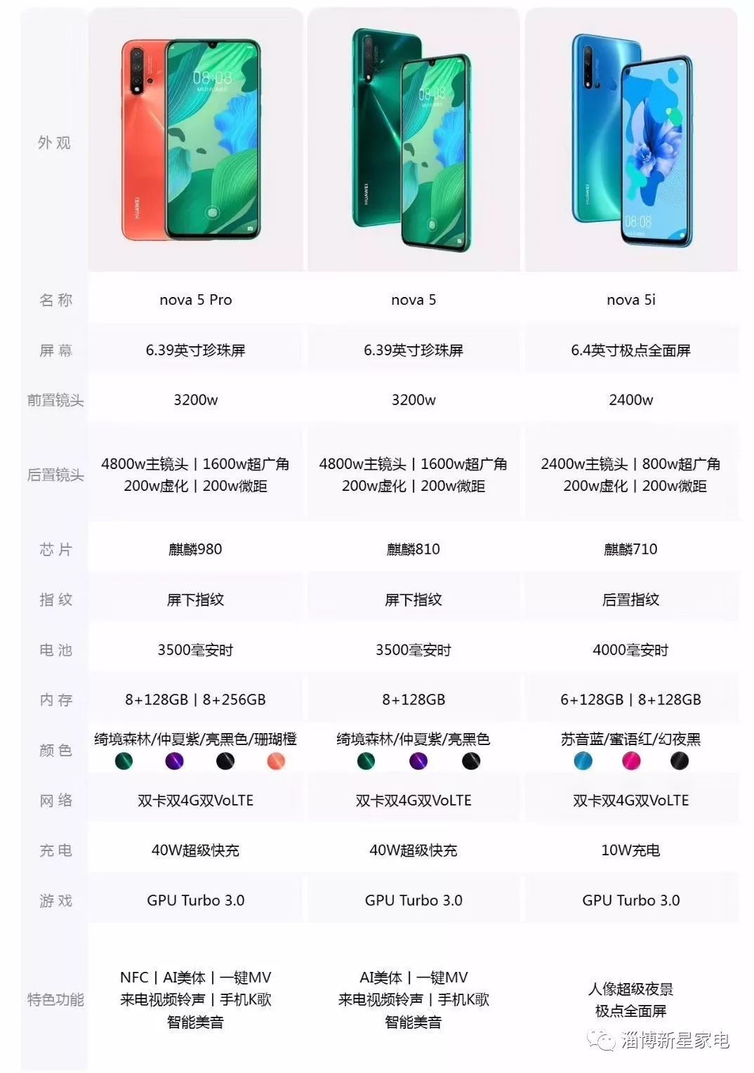 华为nova5分辨率图片