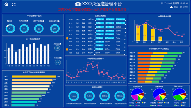 福建南丁格尔物业携手四格互联共建医疗中央运送管理系统