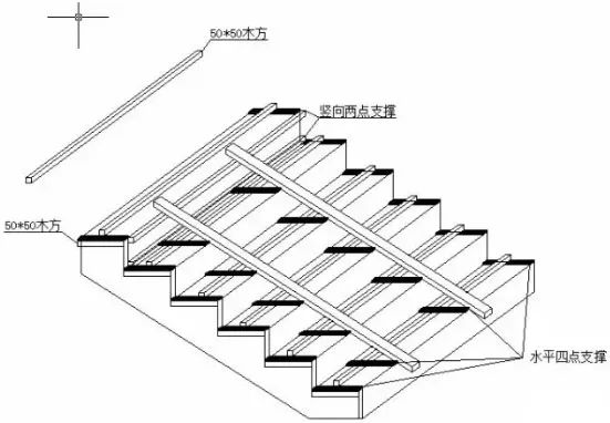 提高樓梯踏步施工質量只需五大對策完勝