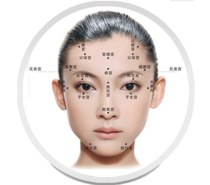 王小星易学:整容会对人的运势产生影响吗?_五行