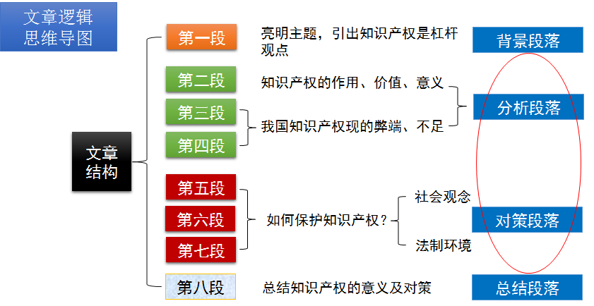 不求甚解结构图图片