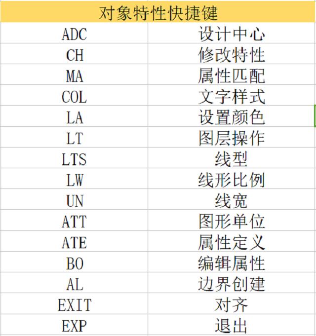 老师傅多年珍藏cad快捷键合集帮助你加速绘图工作再忙都要看