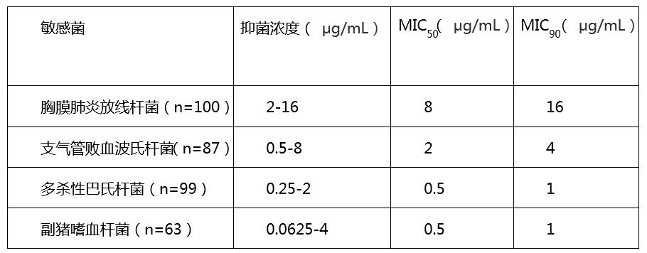 新獸藥泰地羅新的臨床藥理與應用