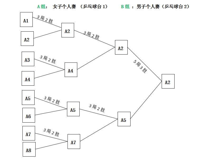 活动招募 | "乒"博人生,以球会友~高能来袭!_比赛