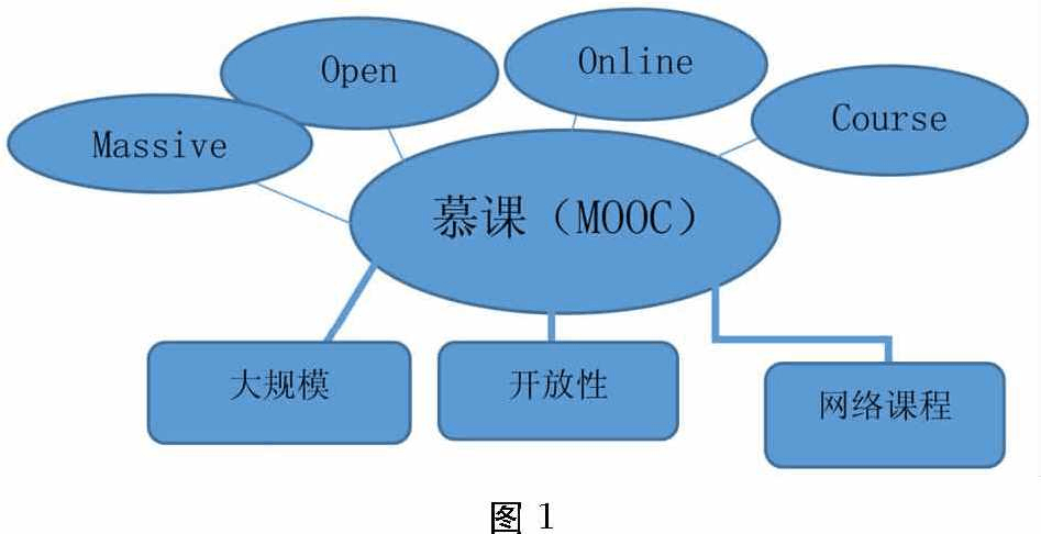 怎么刷慕课最快视频教程(怎么刷慕课最快视频教程免费)