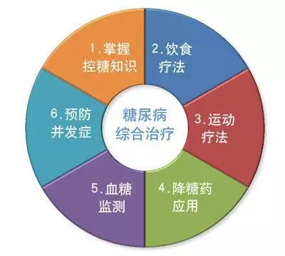 1型糖尿病重疾條款 二型糖尿病算重疾還是輕症