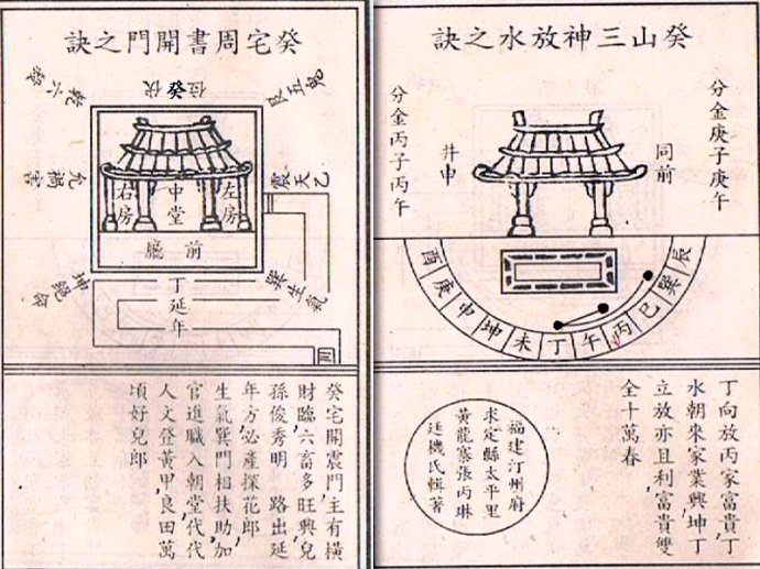 八宅廿四山喜忌布局及开门放水诀