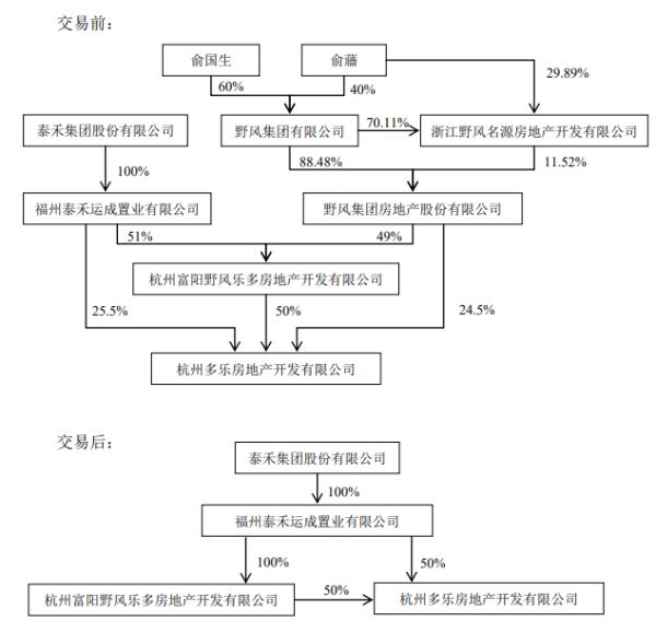 野风集团(野风集团董事长)