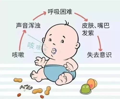 噎食的表现图片