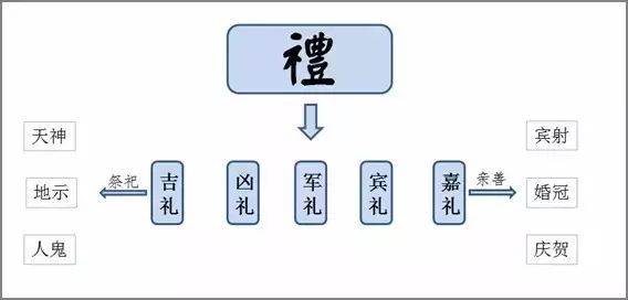 缘汉61培训汉礼策划师第十一期正式招募你准备好了么