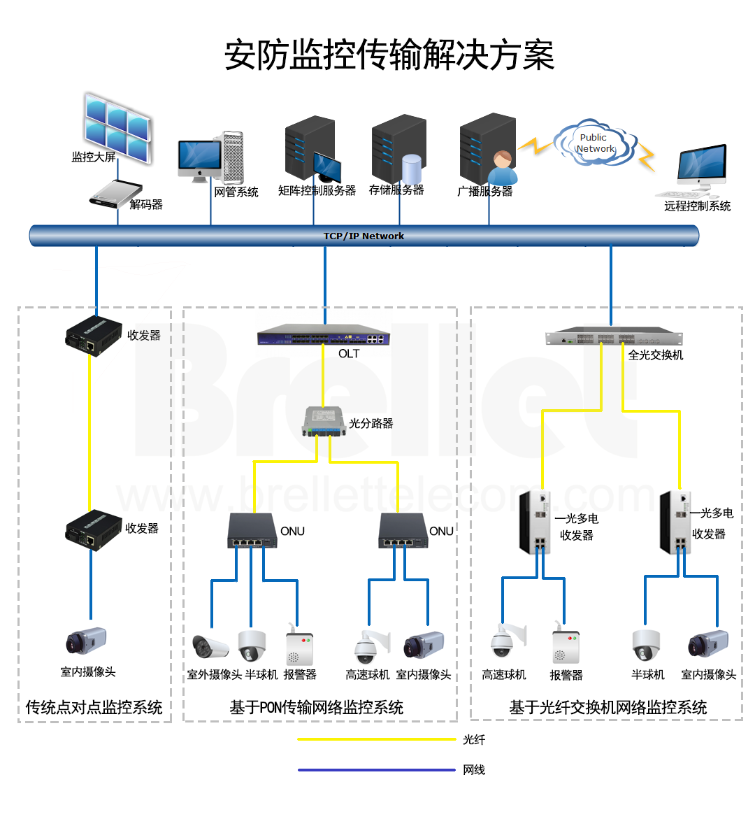 olt设备组网拓扑图图片