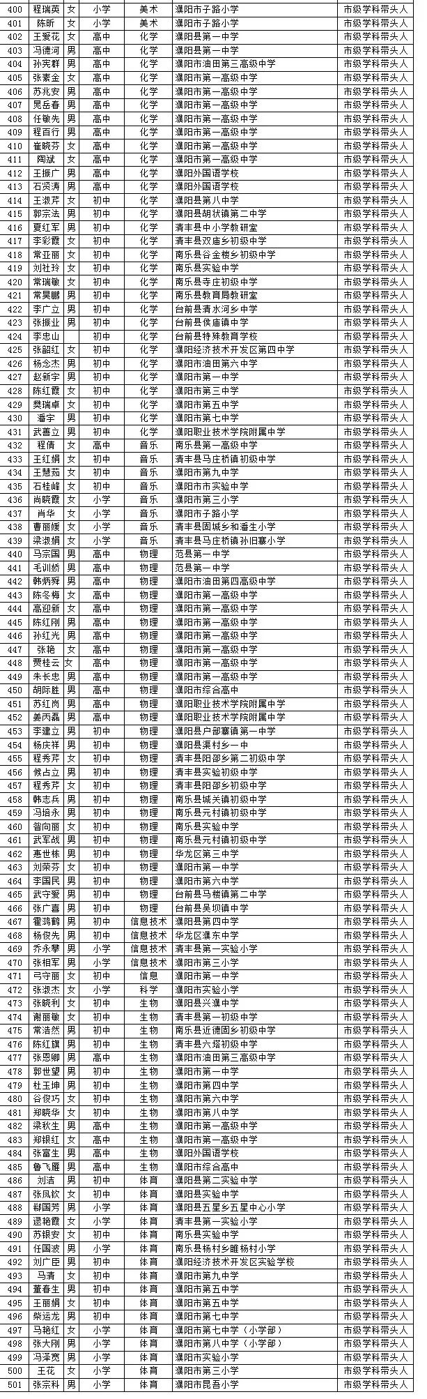 南乐这些老师被市里点名表扬,快看有没有教过你的?