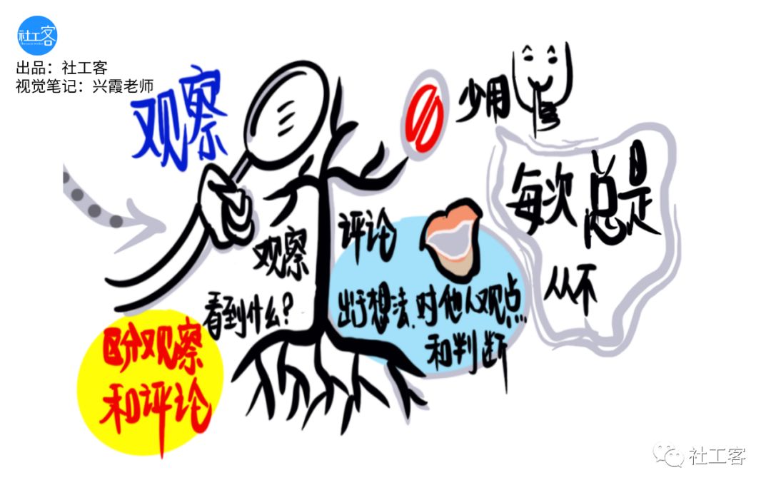 非暴力沟通中的4大要素视觉笔记