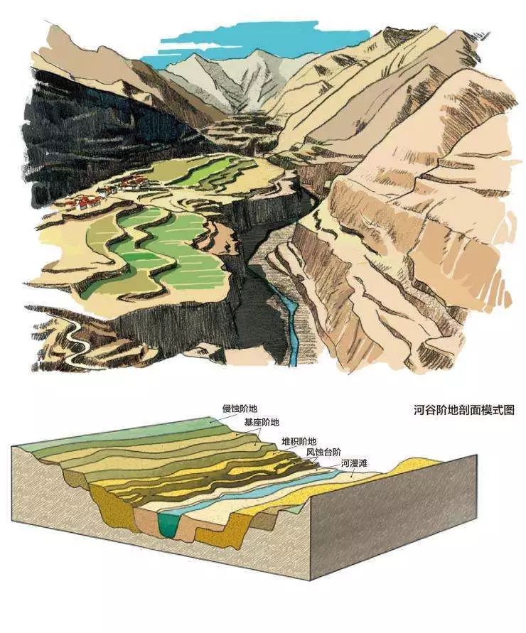 地理专题河流阶地一