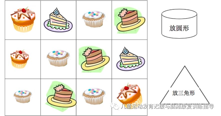 家长专栏特殊需要儿童认知能力训练分类能力