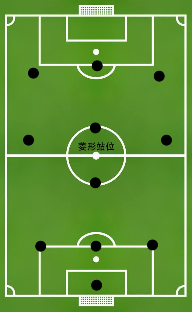 详谈当今足坛三后卫阵型及变阵阵型各有优点如何应变才是王道