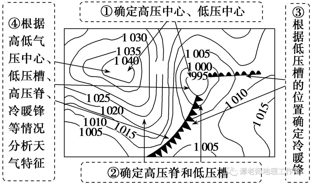 判断锋面的位置锋面总是出现在低压槽