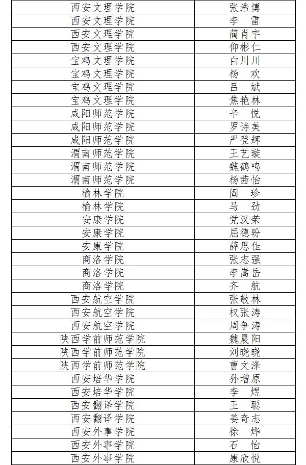 省学联秘书处联系地址:陕西省西安市碑林区红缨路158号电子邮箱:gqt