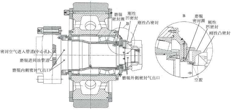 (2)刚性凹凸气密封为整体环形结构设计,更换一次骨架油封或刚性气密封